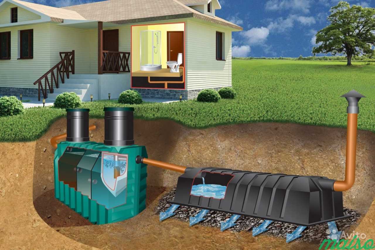 Автономная система канализации: как выбрать